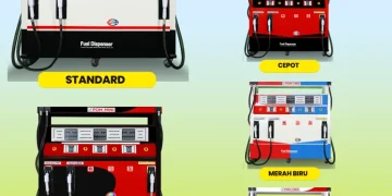 Jual Pom Mini Berkualitas – Solusi Bisnis BBM dengan Modal Terjangkau